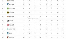 南宫娱乐-法兰克福主场击败沃尔夫斯堡，继续领跑积分榜