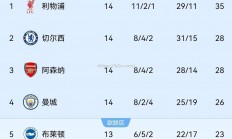 南宫娱乐-切尔西主场保驾护航，胜券在握积分榜领跑