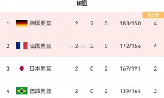 南宫娱乐-宁夏男篮击败河北队，登顶积分榜