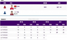 南宫娱乐-印度射箭选手成绩出色梦想实现