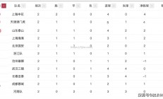 南宫娱乐-多特超过莱比锡，反超联赛积分榜
