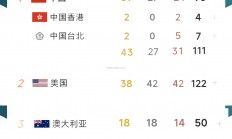 南宫娱乐-热门球队接连获胜一路领先稳坐榜首位置