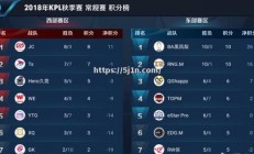 南宫娱乐-澳洲篮球联赛季后赛首轮，悉尼王者遭遇突破