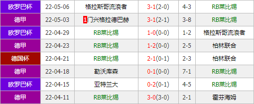 莱比锡红牛连取分攀升积分榜