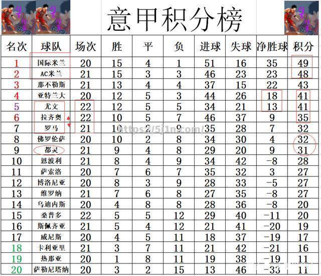 拉齐奥客场连胜，稳固排名