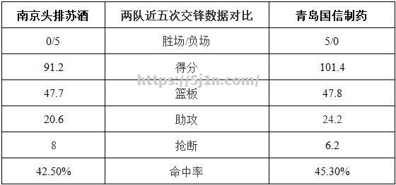 客场争霸战告捷，一路高歌猛进