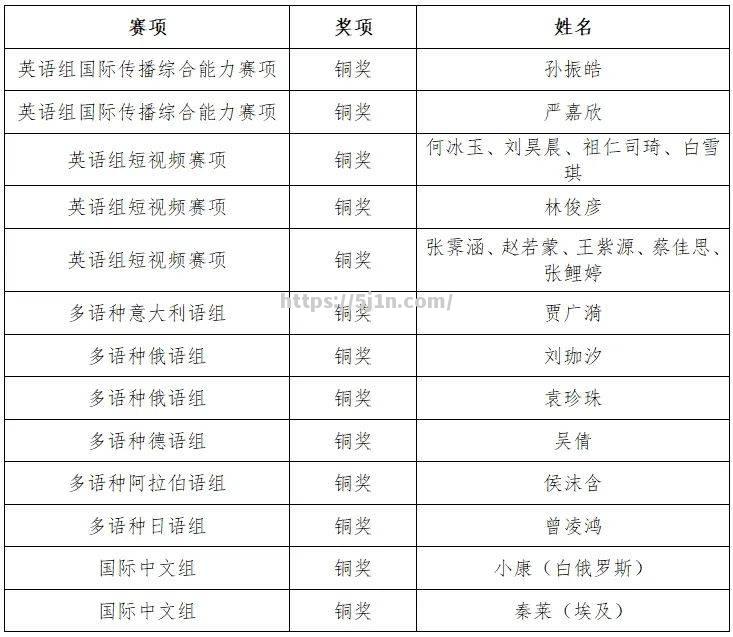 精彩纷呈！运动员擒金，创历史佳绩