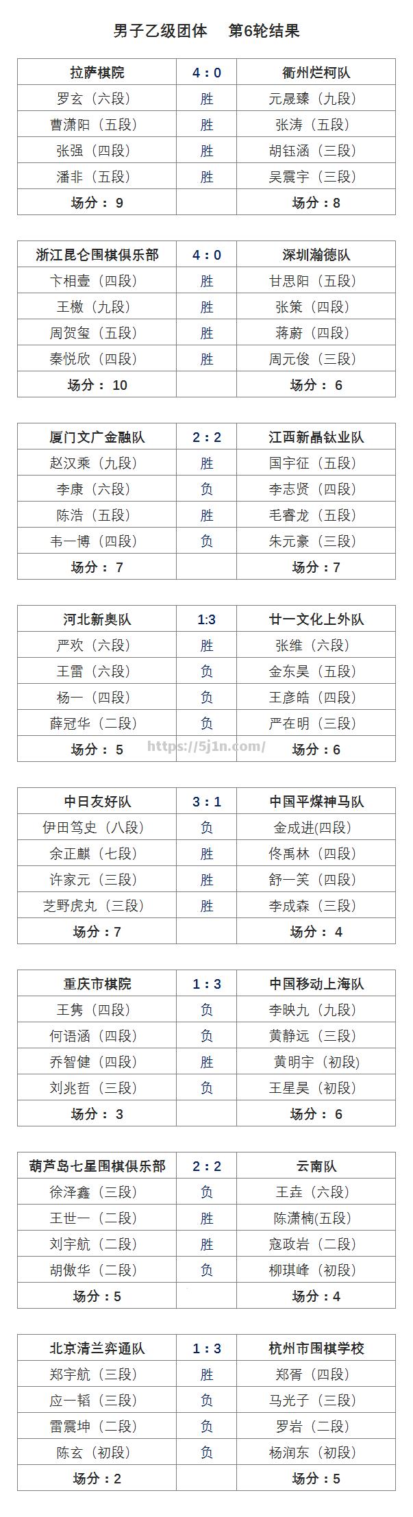 陕西队实力横扫，晋级下一轮