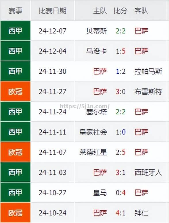 多特蒙德客场大胜，继续扩大领先优势