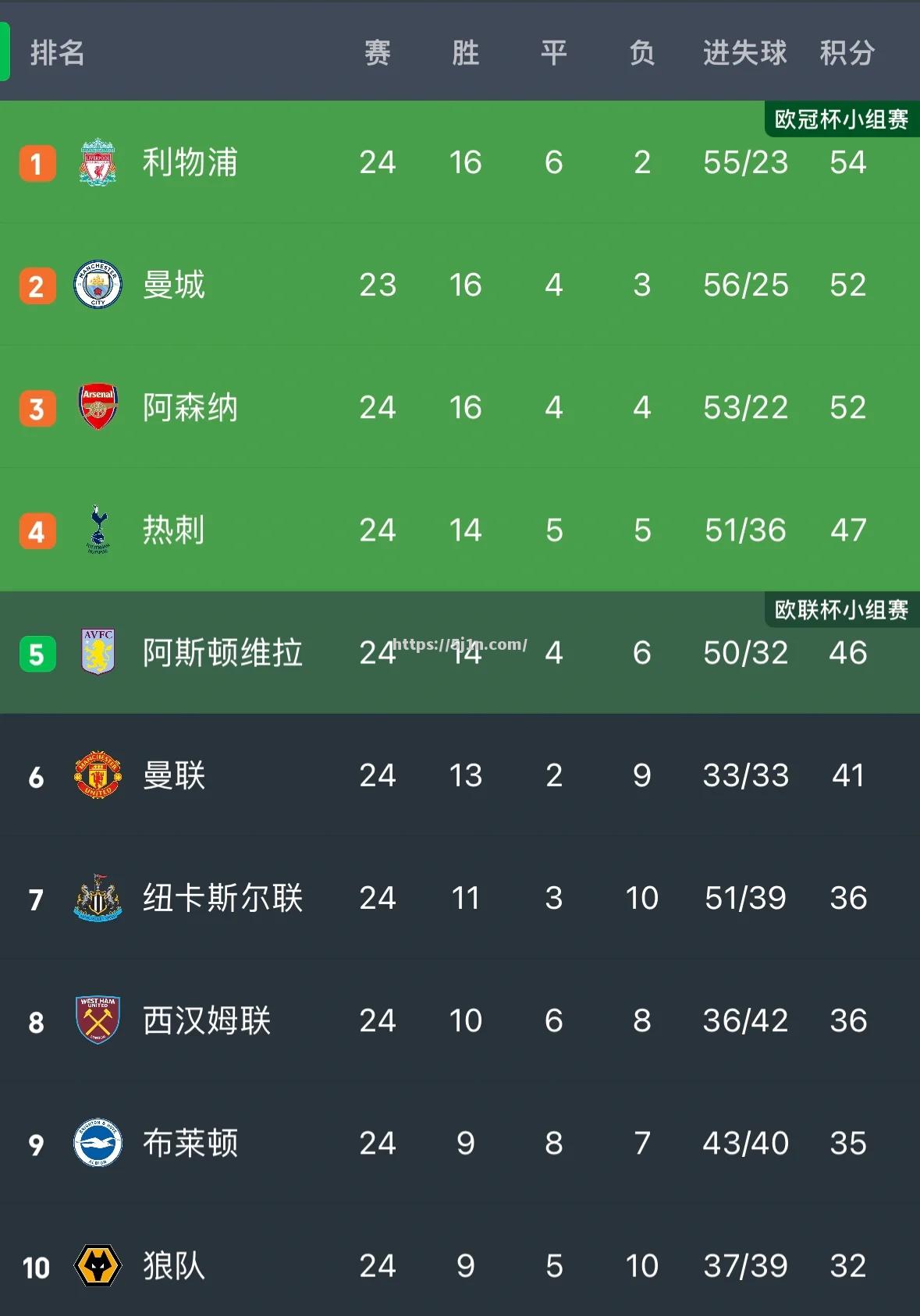 曼联创造惊喜战胜对手取得胜利