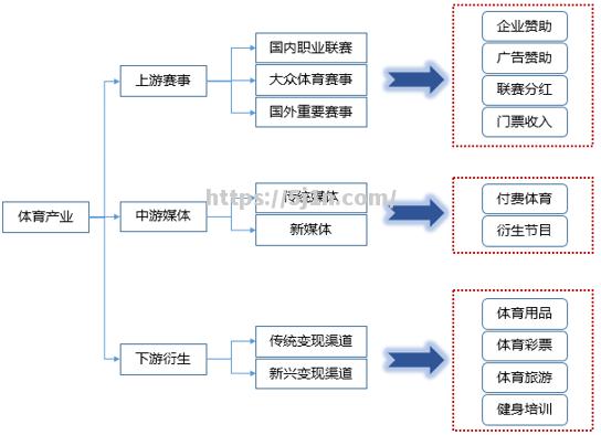 我国足球管理体制改革，带动整个产业提升
