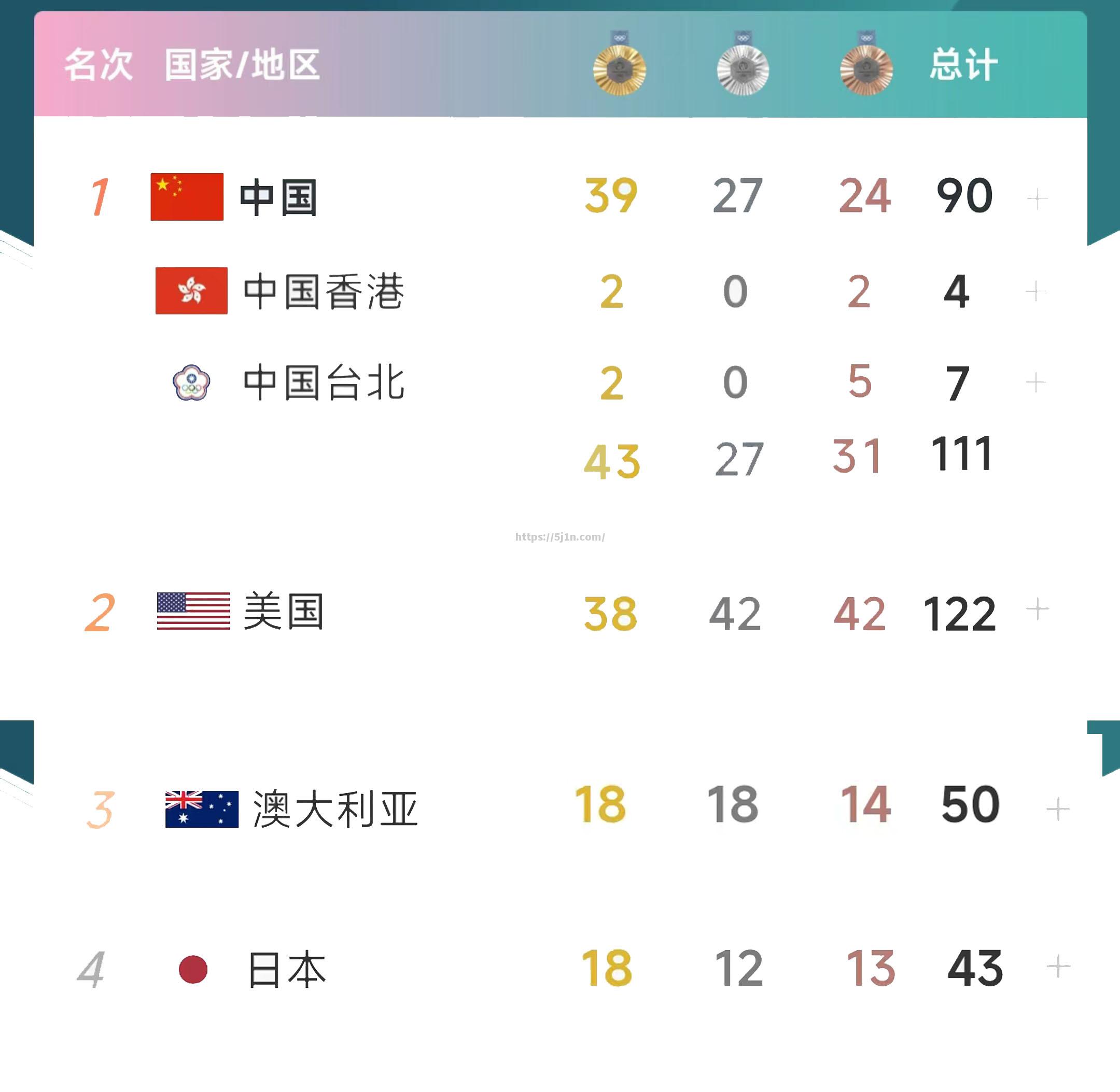 热门球队接连获胜一路领先稳坐榜首位置